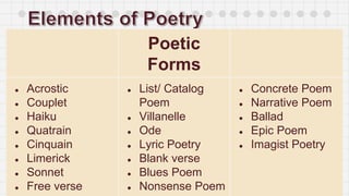 Poetic
Forms
● Acrostic
● Couplet
● Haiku
● Quatrain
● Cinquain
● Limerick
● Sonnet
● Free verse
● List/ Catalog
Poem
● Villanelle
● Ode
● Lyric Poetry
● Blank verse
● Blues Poem
● Nonsense Poem
● Concrete Poem
● Narrative Poem
● Ballad
● Epic Poem
● Imagist Poetry
 