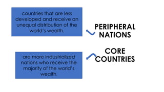 PERIPHERAL
NATIONS
CORE
COUNTRIES
countries that are less
developed and receive an
unequal distribution of the
world’s wealth.
are more industrialized
nations who receive the
majority of the world’s
wealth.
 