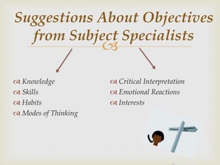 
 Knowledge
 Skills
 Habits
 Modes of Thinking
 Critical Interpretation
 Emotional Reactions
 Interests
Suggestions About Objectives
from Subject Specialists
 