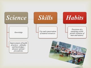 Science
Knowledge
Improvement of health
practices: attitudes
and knowledges /
diseases spread /
precautions.
Skills
Use and conservation
of natural resources.
Habits
Provision of a
satisfying world-
picture (relation of
man and nature).
 