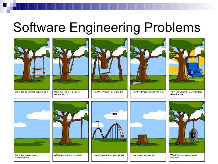 Contemporary Software Engineering Practices Together With Enterprise