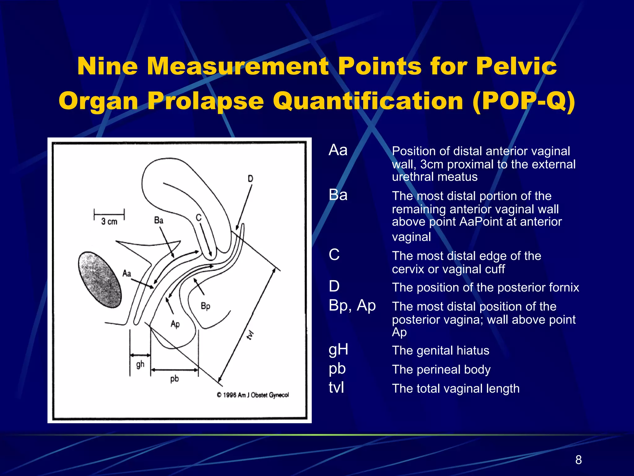 Nine Measurement Points for Pelvic Organ Prolapse Quantification (POP-Q) Aa Position of distal anterior vaginal  wall, 3cm proximal to the external  urethral meatus Ba The most distal portion of the  remaining anterior vaginal wall  above point AaPoint at anterior  vaginal   C  The most distal edge of the  cervix or vaginal cuff D  The position of the posterior fornix Bp, Ap The most distal position of the  posterior vagina; wall above point  Ap gH The genital hiatus pb The perineal body tvl The total vaginal length 