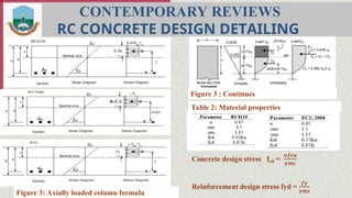 101x2000 Column Method A contemporary REVIEW OF REINFORCED CONCRETE COLUMN DESIGN METHODS ...