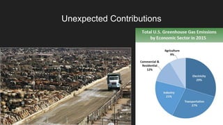 Unexpected Contributions
 