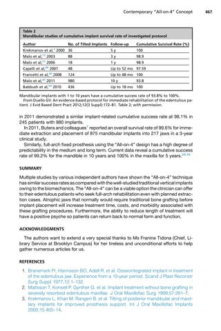 in 2011 demonstrated a similar implant-related cumulative success rate at 98.1% in
245 patients with 980 implants.
In 2011, Butera and colleagues7
reported an overall survival rate of 99.6% for imme-
diate extraction and placement of 875 mandibular implants into 217 jaws in a 3-year
clinical study.
Similarly, full-arch fixed prosthesis using the “All-on-4” design has a high degree of
predictability in the medium and long term. Current data reveal a cumulative success
rate of 99.2% for the mandible in 10 years and 100% in the maxilla for 5 years.26,45
SUMMARY
Multiple studies by various independent authors have shown the “All-on-4” technique
has similar success rates as compared with the well-studied traditional vertical implants
owing to the biomechanics. The “All-on-4” can be a viable option the clinician can offer
to their edentulous patients who seek full-arch rehabilitation even with planned extrac-
tion cases. Atrophic jaws that normally would require traditional bone grafting before
implant placement will increase treatment time, costs, and morbidity associated with
these grafting procedures. Furthermore, the ability to reduce length of treatment will
have a positive psyche so patients can return back to normal form and function.
ACKNOWLEDGMENTS
The authors want to extend a very special thanks to Ms Franine Tidona (Chief, Li-
brary Service at Brooklyn Campus) for her tireless and unconditional efforts to help
gather numerous articles for us.
REFERENCES
1. Branemark PI, Hannsson BO, Adell R, et al. Osseointegrated implant in treatment
of the edentulous jaw. Experience from a 10-year period. Scand J Plast Reconstr
Surg Suppl 1977;12:1–132.
2. Mattsson T, Konsell P, Gynther G, et al. Implant treatment without bone grafting in
severely resorbed edentulous maxillae. J Oral Maxillofac Surg 1999;57:281–7.
3. Krekmanov L, Khan M, Rangert B, et al. Tilting of posterior mandibular and maxil-
lary implants for improved prosthesis support. Int J Oral Maxillofac Implants
2000;15:405–14.
Table 2
Mandibular studies of cumulative implant survival rate of investigated protocol
Author No. of Tilted Implants Follow-up Cumulative Survival Rate (%)
Krekmanov et al,3
2000 36 5 y 100
Malo et al,15
2003 88 3 y 98.9
Malo et al,51
2006 18 1 y 98.9
Capelli et al,48
2007 48 Up to 52 mo 97.59
Francetti et al,40
2008 124 Up to 48 mo 100
Malo et al,45
2011 980 10 y 93.8
Babbush et al,50
2010 436 Up to 18 mo 100
Mandibular implants with 1 to 10 years have a cumulative success rate of 93.8% to 100%.
From Duello GV. An evidence-based protocol for immediate rehabilitation of the edentulous pa-
tient. J Evid Based Dent Pract 2012;12(3 Suppl):172–81. Table 2; with permission.
Contemporary “All-on-4” Concept 467
 