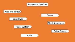 CONTEMPORARY ARCHITECTURE.ppt