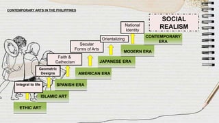 CONTEMPORARY ARTS IN THE PHILIPPINES
ETHIC ART
ISLAMIC ART
SPANISH ERA
AMERICAN ERA
JAPANESE ERA
MODERN ERA
CONTEMPORARY
ERA
Integral to life
Geometric
Designs
Faith &
Cathecism
Secular
Forms of Arts
Orientalizing
National
Identity
SOCIAL
REALISM
 