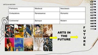 ARTS IN HISTORY
Prehistoric Medieval Neoclassic
Civilazations Renaissance Romantic
Continental Baroque Modern
ARTS IN
THE
FUTURE
F
U
T
U
R
E
 