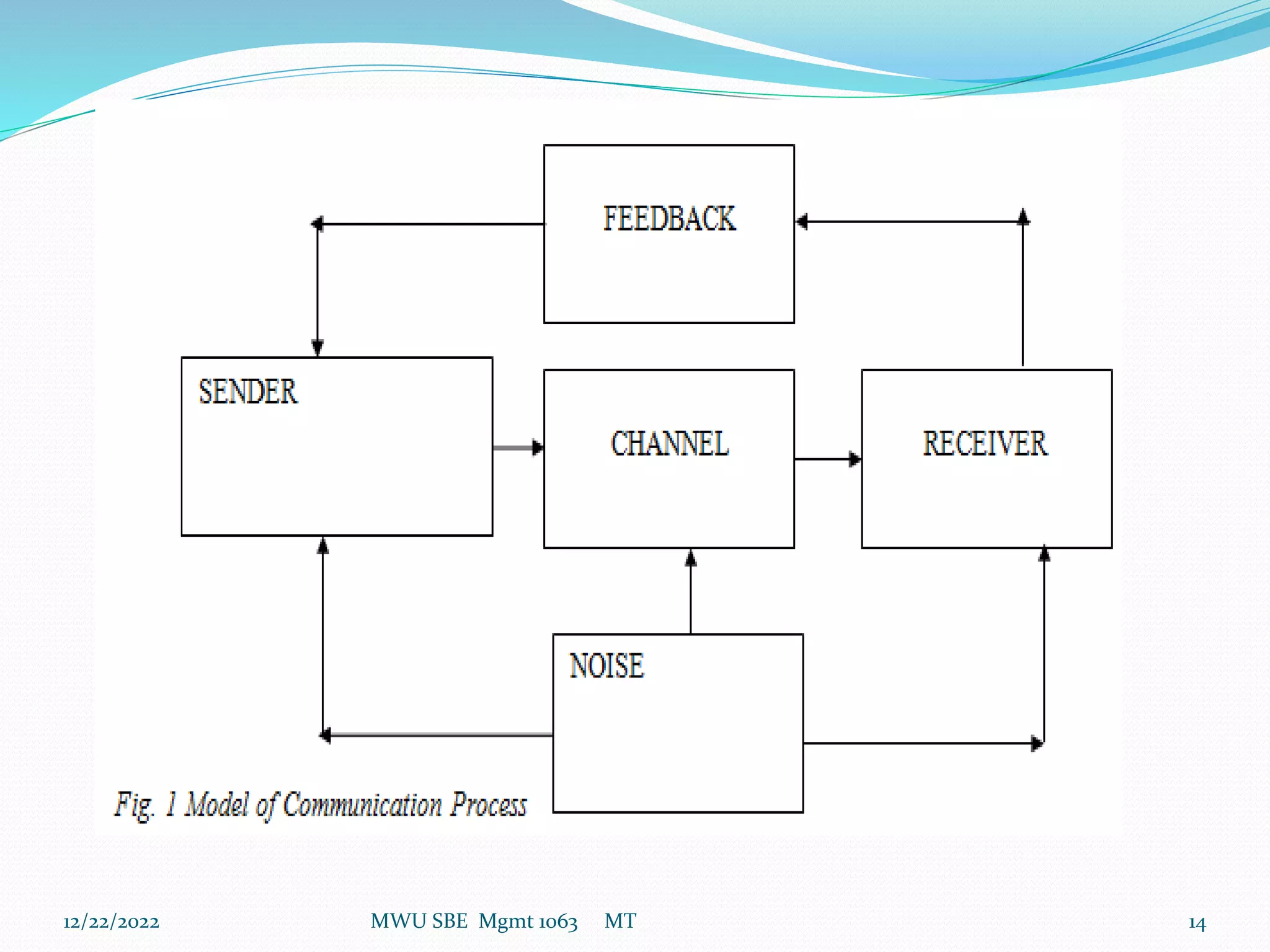 12/22/2022 MWU SBE Mgmt 1063 MT 14
 