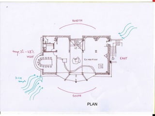 Climate responsive Contemporary architecture | PPT