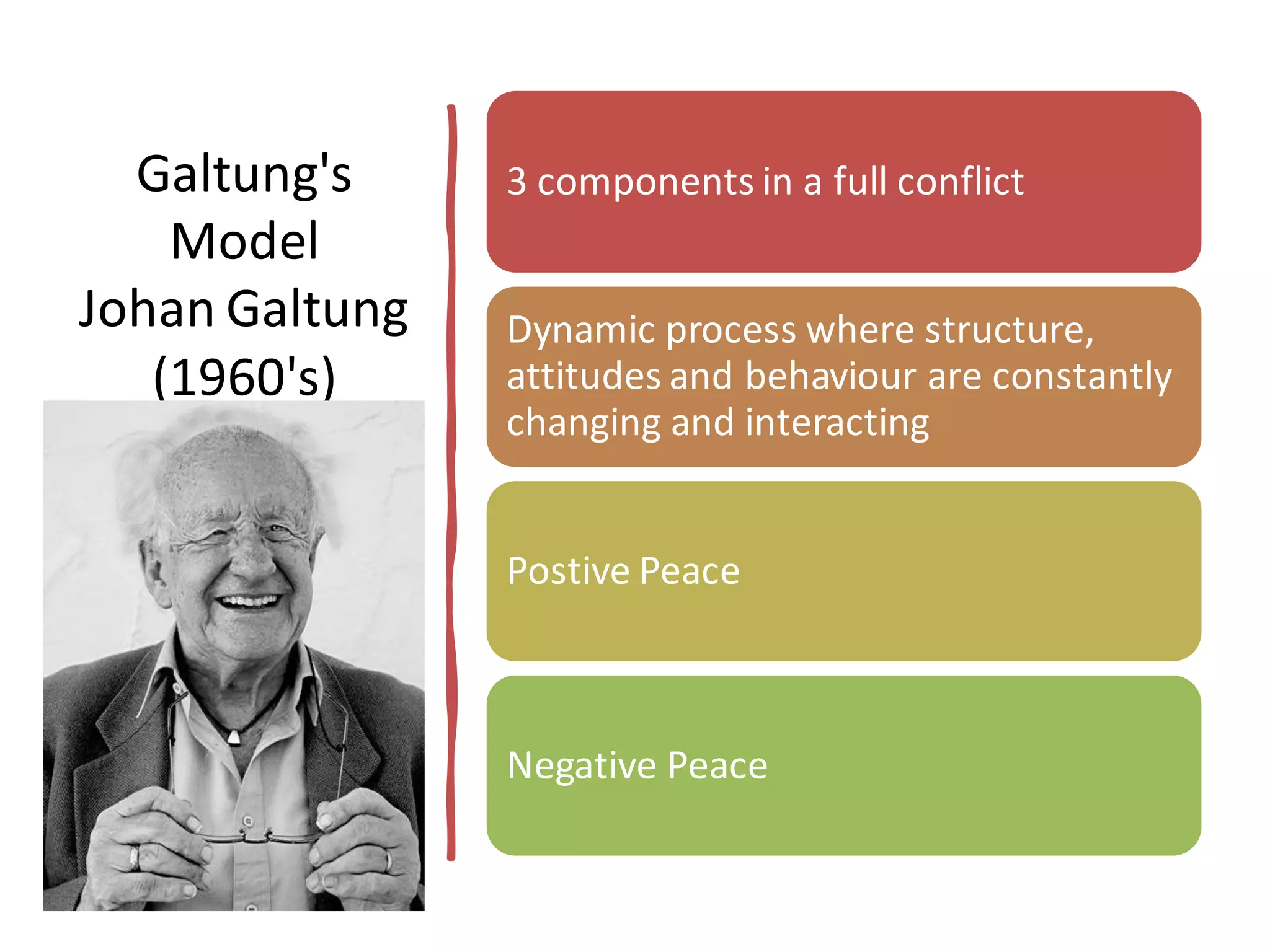 Contemporary Conflict Resolution Intro.pdf