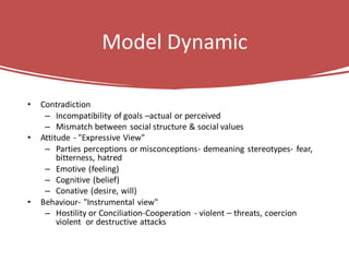 Percieved Incompatibilty Contemporary Conflict Resolution Intro.pdf