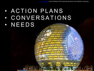 • A C T I O N P L A N S
• C O N V E R S A T I O N S
• N E E D S
Technosphere: Iconic Architecture 2013 Used with permission from Cybertect, Hong Kong.
 