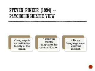 Contemporary_Definitions_of_Language.pptx