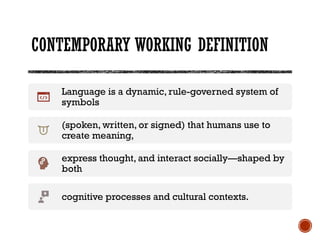Contemporary_Definitions_of_Language.pptx