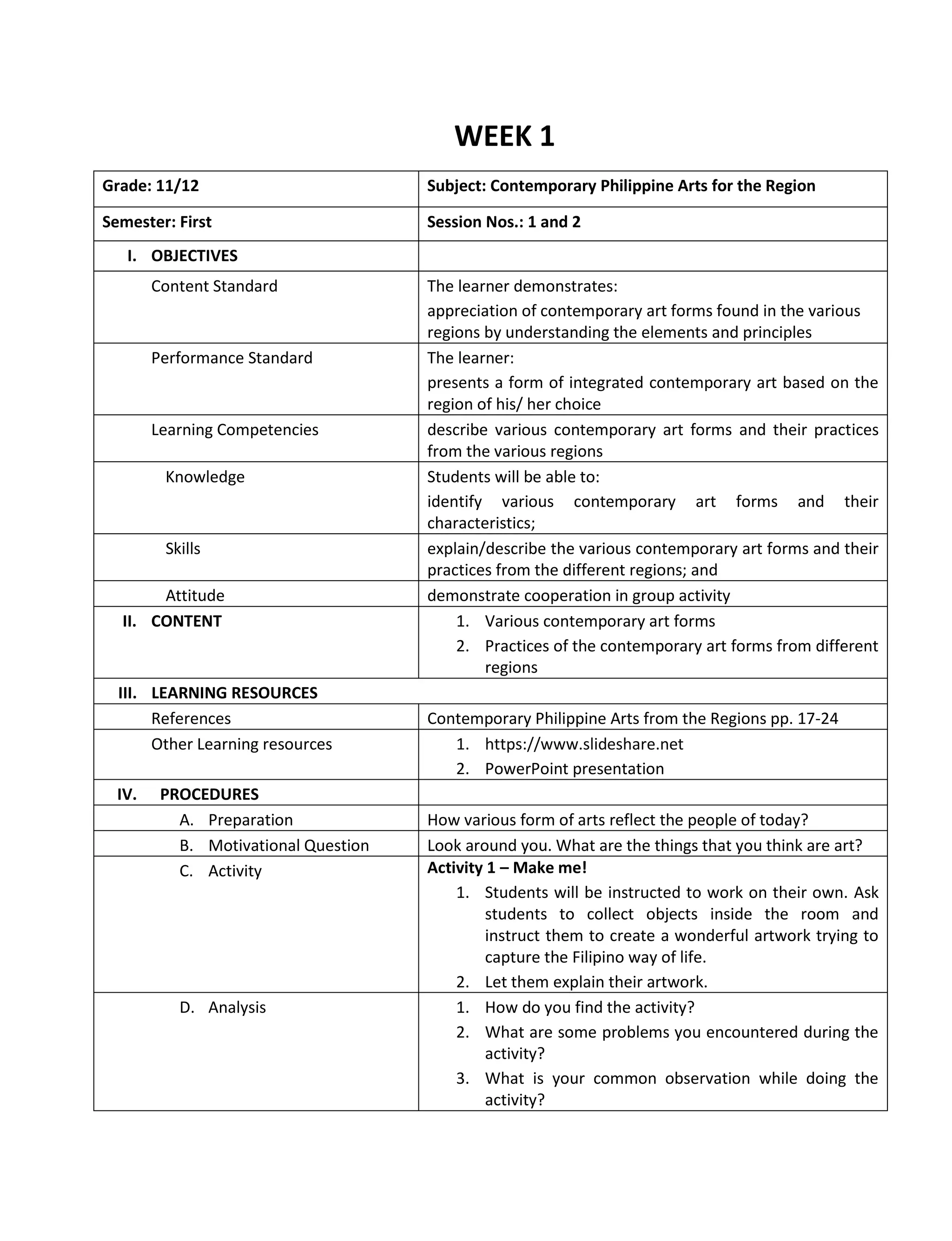 WEEK 1
Grade: 11/12 Subject: Contemporary Philippine Arts for the Region
Semester: First Session Nos.: 1 and 2
I. OBJECTIVES
Content Standard The learner demonstrates:
appreciation of contemporary art forms found in the various
regions by understanding the elements and principles
Performance Standard The learner:
presents a form of integrated contemporary art based on the
region of his/ her choice
Learning Competencies describe various contemporary art forms and their practices
from the various regions
Knowledge Students will be able to:
identify various contemporary art forms and their
characteristics;
Skills explain/describe the various contemporary art forms and their
practices from the different regions; and
Attitude demonstrate cooperation in group activity
II. CONTENT 1. Various contemporary art forms
2. Practices of the contemporary art forms from different
regions
III. LEARNING RESOURCES
References Contemporary Philippine Arts from the Regions pp. 17-24
Other Learning resources 1. https://www.slideshare.net
2. PowerPoint presentation
IV. PROCEDURES
A. Preparation How various form of arts reflect the people of today?
B. Motivational Question Look around you. What are the things that you think are art?
C. Activity Activity 1 – Make me!
1. Students will be instructed to work on their own. Ask
students to collect objects inside the room and
instruct them to create a wonderful artwork trying to
capture the Filipino way of life.
2. Let them explain their artwork.
D. Analysis 1. How do you find the activity?
2. What are some problems you encountered during the
activity?
3. What is your common observation while doing the
activity?
 