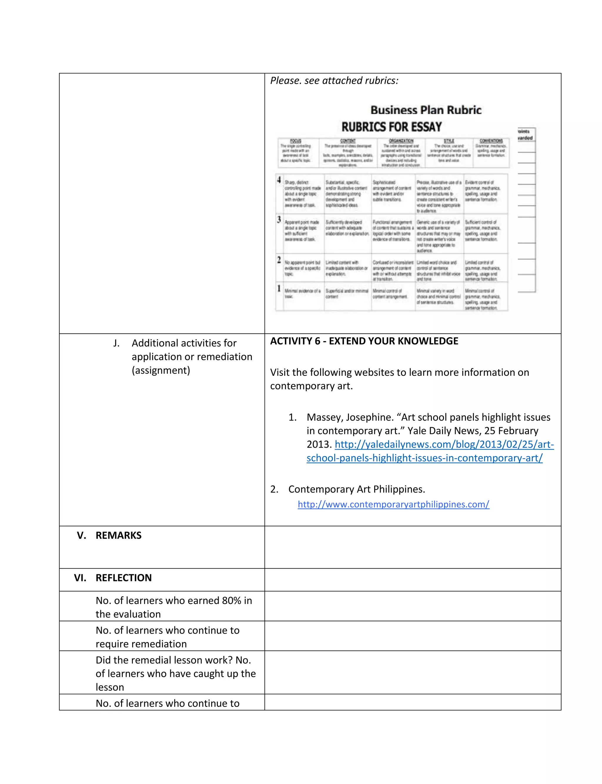 Please. see attached rubrics:
J. Additional activities for
application or remediation
(assignment)
ACTIVITY 6 - EXTEND YOUR KNOWLEDGE
Visit the following websites to learn more information on
contemporary art.
1. Massey, Josephine. “Art school panels highlight issues
in contemporary art.” Yale Daily News, 25 February
2013. http://yaledailynews.com/blog/2013/02/25/art-
school-panels-highlight-issues-in-contemporary-art/
2. Contemporary Art Philippines.
http://www.contemporaryartphilippines.com/
V. REMARKS
VI. REFLECTION
No. of learners who earned 80% in
the evaluation
No. of learners who continue to
require remediation
Did the remedial lesson work? No.
of learners who have caught up the
lesson
No. of learners who continue to
 