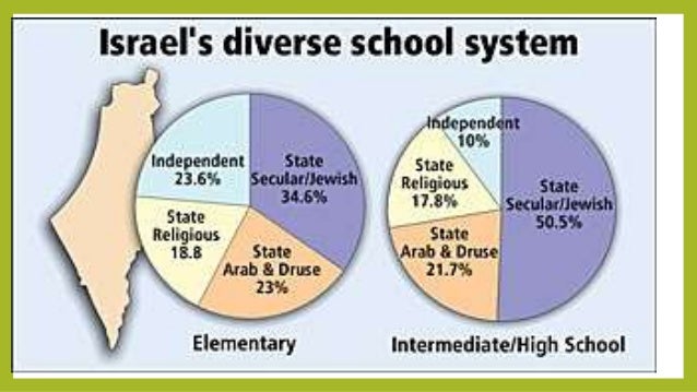 Contemporary Education Systems contemporary-education-systems