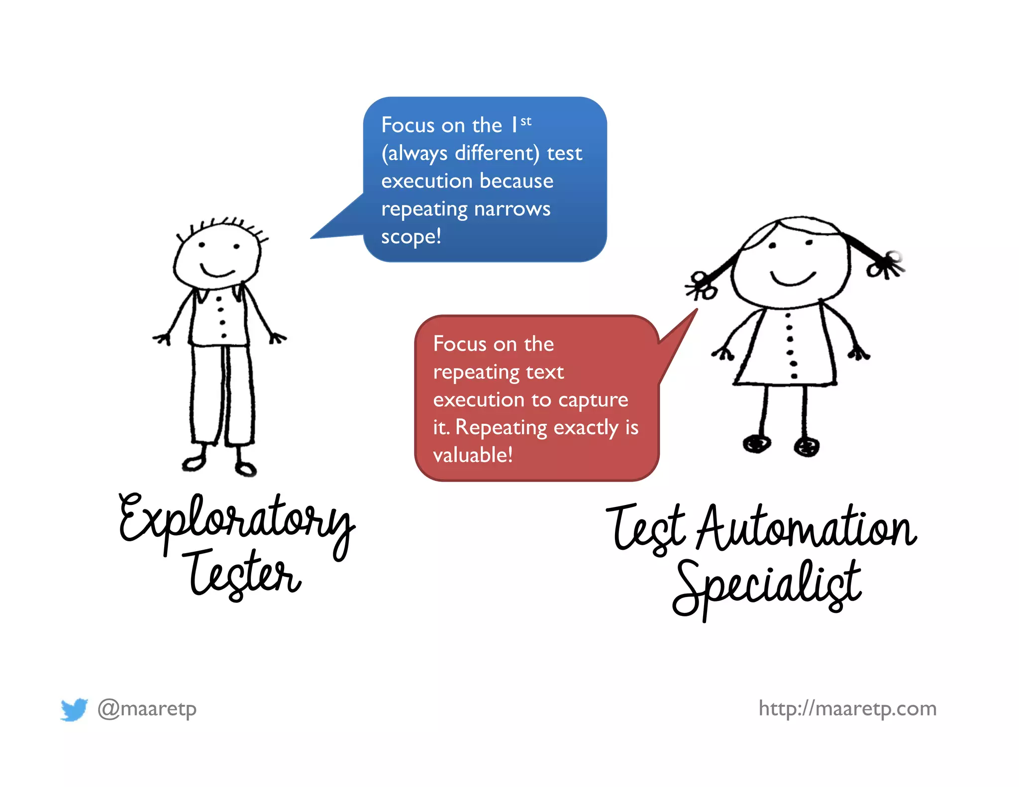 @maaretp http://maaretp.com
Exploratory
Tester
Test Automation
Specialist
Focus on the 1st
(always different) test
execution because
repeating narrows
scope!
Focus on the
repeating text
execution to capture
it. Repeating exactly is
valuable!
 