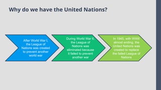 Why do we have the United Nations?
After World War l,
the League of
Nations was created
to prevent another
world war
During World War II,
the League of
Nations was
eliminated because
it failed to prevent
another war
In 1945, with WWII
almost ending, the
United Nations was
created to replace
the failed League of
Nations
 