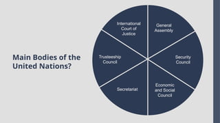 Main Bodies of the
United Nations?
International
Court of
Justice
Trusteeship
Council
Secretariat
Economic
and Social
Council
Security
Council
General
Assembly
 