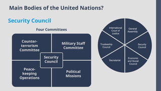 Main Bodies of the United Nations?
International
Court of
Justice
Trusteeship
Council
Secretariat
Economic
and Social
Council
Security
Council
General
Assembly
Security Council
Four Committees
Security
Council
Counter-
terrorism
Committee
Military Staff
Committee
Peace-
keeping
Operations
Political
Missions
 