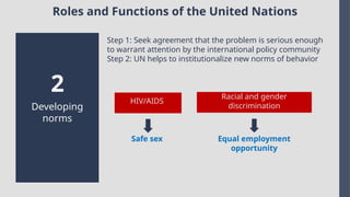 Roles and Functions of the United Nations
Developing
norms
2
Step 1: Seek agreement that the problem is serious enough
to warrant attention by the international policy community
Step 2: UN helps to institutionalize new norms of behavior
HIV/AIDS
Racial and gender
discrimination
Safe sex Equal employment
opportunity
 