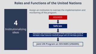 Roles and Functions of the United Nations
Institutionalizing
ideas
4
Assign an institution to oversee the implementation and
monitoring of the program.
HIV/AIDS
Safe sex
Education and awareness campaigns of the symptoms and causes of
HIV/AIDS; Public behavior towards people who are HIV/AIDs-positive
Joint UN Program on HIV/AIDS (UNAIDS)
 