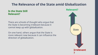 The Relevance of the State amid Globalization
Is the State Still
Relevant?
There are schools of thought who argue that
the State is becoming irrelevant because it
cannot keep up with globalization.
On one hand, others argue that the State is
more relevant now because it can influence the
direction of globalization.
State
Relevant?
Irrelevant
?
 