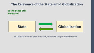The Relevance of the State amid Globalization
Is the State Still
Relevant?
As Globalization shapes the State, the State shapes Globalization.
State Globalization
 
