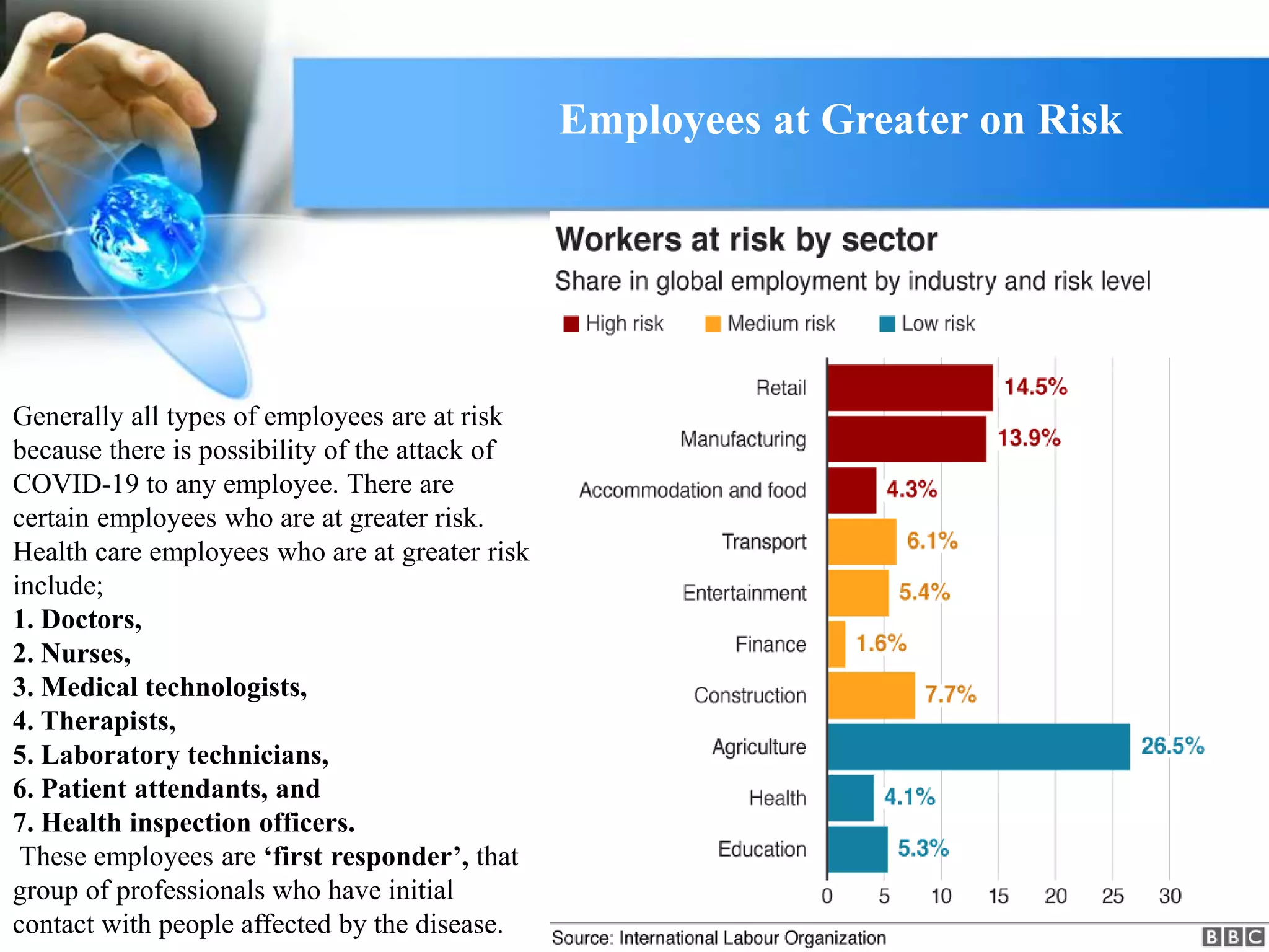 Generally all types of employees are at risk
because there is possibility of the attack of
COVID-19 to any employee. There are
certain employees who are at greater risk.
Health care employees who are at greater risk
include;
1. Doctors,
2. Nurses,
3. Medical technologists,
4. Therapists,
5. Laboratory technicians,
6. Patient attendants, and
7. Health inspection officers.
These employees are ‘first responder’, that
group of professionals who have initial
contact with people affected by the disease.
Employees at Greater on Risk
 