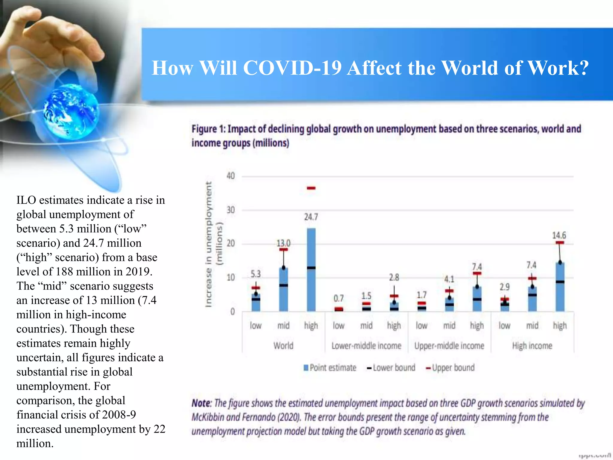 How Will COVID-19 Affect the World of Work?
ILO estimates indicate a rise in
global unemployment of
between 5.3 million (“low”
scenario) and 24.7 million
(“high” scenario) from a base
level of 188 million in 2019.
The “mid” scenario suggests
an increase of 13 million (7.4
million in high-income
countries). Though these
estimates remain highly
uncertain, all figures indicate a
substantial rise in global
unemployment. For
comparison, the global
financial crisis of 2008-9
increased unemployment by 22
million.
 