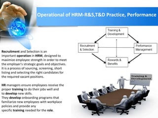 Contemporary issues and challenges in HRM | PPT