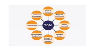 Contemporary Issues And Challenges In Management Of 21st.pptx.pdf