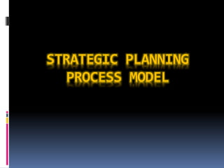 STRATEGIC PLANNING
PROCESS MODEL
 