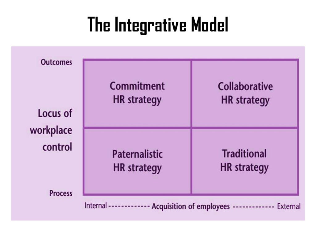 Contemporary Issues In Hrm Contemporary Issues In Hrm