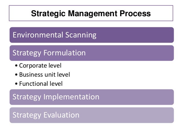 strategy formulation in a business environment Strategic management insight explains the different kinds of strategic management internal environment business or corporate strategy formulation. strategy formulation in a business environment Strategic management insight explains the different kinds of strategic management internal environment business or corporate strategy formulation.