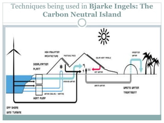 Techniques being used in Bjarke Ingels: The
Carbon Neutral Island
 