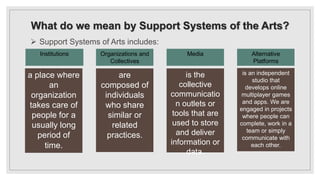 What do we mean by Support Systems of the Arts?
 Support Systems of Arts includes:
Institutions Organizations and
Collectives
Media Alternative
Platforms
a place where
an
organization
takes care of
people for a
usually long
period of
time.
are
composed of
individuals
who share
similar or
related
practices.
is the
collective
communicatio
n outlets or
tools that are
used to store
and deliver
information or
data.
is an independent
studio that
develops online
multiplayer games
and apps. We are
engaged in projects
where people can
complete, work in a
team or simply
communicate with
each other.
 