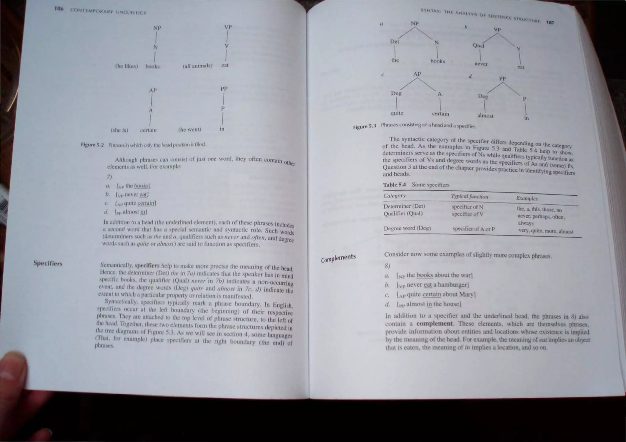1111>
f 'N I fMI'O~AWY IIN( tJl, j( 'ii
NP VI'
I I
N V
I I
f/l,' like) hou~ .. (;.Ill ~1JI"ml l"i) cm
AI' pp
I I
A p
I I
hhe i" ccrtillll (he wenl) in
r'nun" .';.1 Pltr.I..I'., '" Whll hfinly 1111' 11I'.ld IJI).,jfirm ,,,I.III>!1
AlihOlll'h phra.ses can con,i,,1 of juS! one word, they often Conlain Other
ck'men" 01.''1 well ForcxuJIlpll':
7)
II, IN,' the "ooksl
h, Iv,, never eat I
lA
,' (jll,te ,','fillIII I
d I",.illmo,llnl
I" addit,"" to iI heml (thc underlined elcment), each of these phrases includes
" s,'colul wOld Ihal has a 'Iwclal semantic and syntactic role, Such words
(del"IJllIO"r., ,"l'l, ii' ,I,,' 'llld II, qualilic" such as /lel'er and ojien, and degree
WOId'i ,-uch ii' (/Ilill' Of almoJl) arc s~lId to function a pcciticrs.
Sel11alllleally, Slll'dnl'rs hdp til make lTIore prcclSC the meaning of the head,
lI,'nrc, the d"termi"," (Det) ,II" ill 711) indicates that the speaker has in mind
specifk hook,s, Ih,' lIualil'l,'r (Qual) IIITa'in 71» indicates a non,oCcurring
l'V,'lIt, UIIU Ih,' dl',l'll'C w(fn/ (UCll) '1"1/(' and IIlmo,ll III 7(', d) indicale the
nll'lll to ",lllch ,'panirul,,, p'"p,'rty 01 rclalioll i, mallifcslcd,
SyntlK"Kally, Spl'uncr, 'YJllcally Ilwrk a phrasc hnllnciary III Hnglilh,
'p""i'i,'" "ccII I al Ihe Jell hllllJlciary (llIc heginnmg) or 'ht'ir rcspc,tl ve
pl"a,,'" Thl'Y .l'l' aI/ill'l'I'd III Ih" 'lip k'vl'l oj phl""c 'Inll'illlc, 10 thl' Il'll 01
Ih" head, 1i'/W,h"I, 'h,'''' Iwo d"lIlt'llls lorlll,hl' plll'''C ~tnll'llllCS cl"llltll'd ill
Ih,' In'l' d,a '''''',< III hgul<' ~ l. /I., Wl' will SCI' In ""'/lOll I ,OlllC lall!'uag",
r Ih,ll, /(11 "~,"lIpk) pIal'<' 'PL'U Iil'l S ,II Ih,' Ilghl hOlllld,,, Y (lh, ,'lid) (II
pluat"
Figure 5,3
complements
<;VN1AX 1111 AN",v ', (H
IINtl"'-('"i
1~"H,_t kr
lit?
" NP /,
/' VP
/'
Det N QUill
I 
V
 
the book, never
.at
l' AP d pp
/' /'
Deg A Deg P
   
quitc certain almo...t
In
Phrilses consisting of a head and a c;periflf~r.
The ,ynlaclic calegory of lhe specifier differs depending On the catego
of lhe head, As the examples in Figure 5,3 and Table 54 hel t h ry
. _ . . p 0  ow,
delcrmlllcrs serve as the speCifiers of Ns while qualifier, typically function a.s
lhe sp~clhers of Ys and degree words a.s the specifiers of As and (some) Ps,
Question 3 althe end of the chapter provides practice in identifying 'pecifiel"i
and heads,
Table 5,4 Some specifier;
Category
Determiner (Det)
Qualifier (Qual)
Degree word (Deg)
Typical,""Clinn
'pecifier of N
specifier of V
specifier of A or P
Example..
the, a, this, those. no
never, perhap'S. often.
always
very. qUite. more. almo...t
Consider now some e ample, ofhghtly more complex phr~es,
8)
0, [sp the bot,,,, at'<)ut the  ar)
/>, [, I' neYer eat a hamburger)
, ', [ I' quile ccl1ain aboUl Iaf) )
.!, [",. alll""t!!! the hous.:1
In ilddtttll!l te' ,I ~':t!i.:r ami the underlined head, the phrases in ,~) aho
n!llnin ,t t'(llIJple1l~IlI, fhese clements, v.hl~h are themsehcs phrases,
PrJ" Idl' lIIfOlll1all<m ,I:lt'ut .:nlltics and locations wh,,,c existenl'c Is Impl,ted
h' Ihl' 11<, Illllg <,f the hC':td For cample, Ihe ~lcalUnb 1' ~allmph s an object
Ih,ll l' ,',Il,'n, thl me. ning l,rillllnrh.:s a (x:alltll. nd 'I' on
 