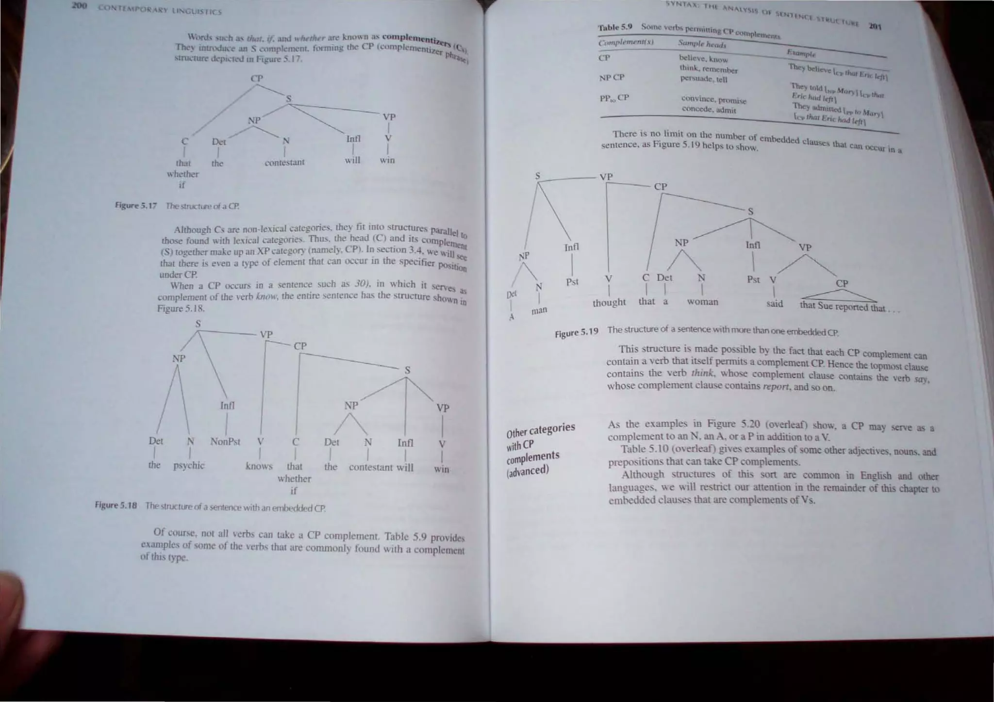 T£ I ) , ... It I.A bTJ( ...
c
I
rn3!
wherner
if
Del
I
the
CP
~S
..p/~
~N Intl
contestan[ will
--VP
I
v
I
win
Figure 5.1;- The 51roctlre oi a CP
Alrnough C, :u-e non·leical categories. rney fil into struc~ures P<lraUellO
rnose found wirn lexical categones. Thus. rne head (C) and It~ complemen!
(S) ro!!erner make up an XP category (namely. CPl. In sectton 3.4. we will see
thai there i, even a type of e1emen! that can occur In the specifier POSition
underCP. . h'
Vhen a CP occurs in a sentence such as 30). 1fl w Ich it serves a,.,
complement of the verb kllow. the entire sentence has the structure shown in
Figure 5.18.
S
N~r~
/ 1"" I NP VP
/  ! I I A :
Det N NonPs! V C De! N Inn v
I
the
I
p.ychic
I I I
knows tha!
whether
If
the
Figure 5.18 The struc!ure of a sen!ence with an embedded CP.
I I
contestant will win
Of cour,e, not all verb, can take a CP complemen!. Tahle 5.9 provides
eamples of some of the verbs !hat are commonly found with a complcment
of (hi, Iype.
CP
PCP
helit:',t.:'. knuw
think. rt::member
per!'louade. tell
convince. proml~
concede. admit
111
There is no limit On Ihe number of embedded I -
sentence. as Figure 5.19 helps 0 show. cause, thaI Can <>CCur In a
;
 VP
 r-----Cp
s
~
NP lnfl VP
A I~
C Det N Pst V
I I 
(nf!
I
pst v
I
thought
CP
~
that Sue reponed that .
that a woman said
9 The structure of a sentence "ith more than one embedded CPo
Figure 5.1
Other categories
withep
complements
(advanced)
This structure is made possible by the fact that each CP complement can
contain a verb that itself permits a complement CPo Hence the topmost clause
contains the verb Ihillk. whose complement clause contains the verb s(r...
whose complement clause contain repon. and so on. .
As the example in Figure 5.20 (overleaf) show. a CP may serve as a
complement to an ~. an A. or a P in addition to a V.
Table: .10 (overleaf) give example of orne other adjectives. noun,. and
prepositions that can take CP complements.
Although structures of thi son are common in English and other
language.~ we will ret-trict our attention in the remainder of this chapter to
cmbedded clauses that are complements of VS.
 