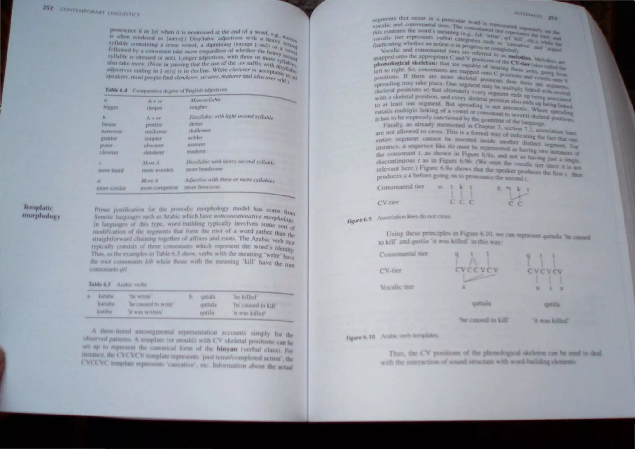 II mJI' I' (
"'"rphf.lf. r
, fir
,.,,,,~ /, t
"
hIli ,
J,
till !Q
n If tWcr
nrla
mot Ufill f
At"
pr "Ie,
tn€ /''''' I
~/mpla
~u"
Icndct ,
4~1 at ,he C'nd of II """d, eo "
/I
"'fll",~ftlllllll(
lnug/rct
I Jl.1)1I0" 1( M,lh 1I1f'" '" IIf,l . IIlIl,l,.
d/ftln
/Jallrrwa
""bier
mat ra
Irndc:t t
n /jab w"h NO '1"1 md. 1/01,1,.
mr;r handwmc
-- Consonantal er a b
CV..tler c ( ( ( (
 