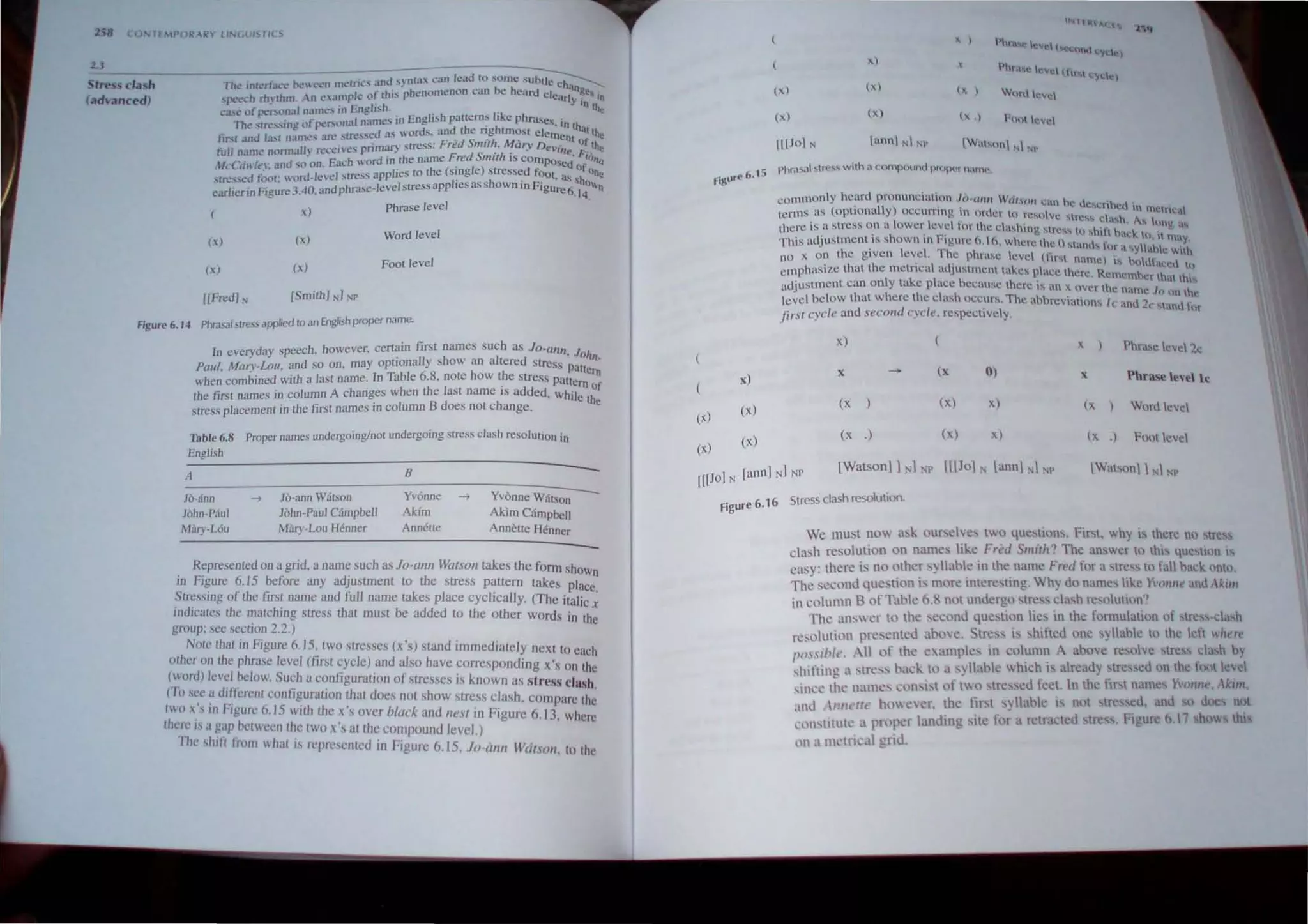 1.3
Stress clash
(ad,anced)
. - d on' can Icad ro some su~
The IOh:rfJIt.~t.~ fx'Cen metnc... an . 'I) ~ ~ h . e Chang _
...~(!~h rh) lhm. An e"~I~lpk ll~ Ihls phenomenon can ' card Clearly i~),j in
ca.,e of personal name.... 10 English. . _ . _ th~
. . .. I ames in EnglIsh pauems like phrases .
The stres....lOg of perso~a n_ . _",""ord's and the rightmost ete • In that th
firs! anJ IU....1 name.... are.~"JIe.'is~d as . ". Fred Smith, Mar' D rn~nt Of th~
full name: nonn.111} receles pnmlU) stress. . . - eV1ne Fi ' e:
. . E' 'h :ord in the name Fred Smlfh IS composed' ona
.1.ft:Cwdt'y. and so on. ac ". r the (sino-Ie) stressed ~ Of 0"
~rres~ed foot; word-lend st.re:SS npp leS to . e . ~l. as sho ,e
I
· . F' "0 and phrase-level stress applies as shown In FIgure6 I "n
ear ICrln IgllfC-",-+ • . 4.
xl Phrase level
(.x) (x) Word level
(x) (x) Foot level
[[Fred] N [Smith] N] NP
Figure 6.14 Phrasalstress applied to an English proper name.
In everyday speech. however. certain ftrst names such as lo·ann, JOhn
Paul. Mary-Lou, and so on, may optionally show an altered stress patte~
when combined with a last name. In Table 6.8, note how the stress pattern Of
the first names in column A changes when the last name IS added, while th
stress placement in the first names in column B does not change. e
Table 6.8 Proper names undergoing/not undergoing stress clash resolution in
English
A B
-
RHinn -> Jb·ann Watson Yvonne -> Yvonne Watson-
John·Paul John-Paul Campbell Akim Aklm Campbell
Miuy-Lou Miuy-Lou Henner Annette Annette Henner
Represented on a grid, a name such as lo·ann Watson takes the form shOWn
in Figure 6.15 before any adjustment to the stress pattern takes place.
Stressing of the first name and fuH name takes place cyclically. (The italic x
indicates the matching stress that must be added to the other words in the
group: see section 2.2.)
Note that in Figure 6.15, two stresses (x's) stand immediately next to each
other on the phrase level (lirst cycle) and also have corresponding x's on the
(.lord) level below. Such a contiguration of stresses is known as stress clash.
(To see a different configuration that does not show stress clash, compare the
two .x  in Figure 6. 15 with the x's over black and Ilest in figure 6.11, where
llit're is a gap belween the two .~'s at the compound leveL)
The 'hili JiulIl what is represented in Figure 6. I5, jo·ill1/1 Wdl.lOll, to the
figure 6.15
x)
(x)
(x)
(x)
(x)
If'il  q"" '
),,) PII"'t.~ h:v.'l t
l.Un';'yI.:t"
x)
Pht.IW level Iht. I.:Ydq
(x)
{'X. WUI,lh:'d
(x) (x)
(x .) "n(l evel
1I pol N lunnl NI NI' IWat'''''1 NI Nl'
commonly heard pronunciation ./b-wlII Wat.liml can h' .1 ~ .• 'L.,.. •
. II) . . " Ucscn,",,( 111 111<ln 
terms as (opllona y occlIrnng tn order ll) resolve. ~tn!~~ I''" .:a
. I ' ' "c ~'!Il, As hm~ '
there IS a stress on a ower level tor the dashing ~lrcss to ~h' it h' .. "
'. '. - . F' , I ac hl,  mal
This adJustment" s lownln Igurc 6. I 6, where the 0 'tand, I·, r' . II hI ,.
. . ). ~y " <with
no " on the gIven level. The phrase level (first na111") ·,s h 1.'1
' " ..... - 0 U iU':l.:.d 0
emph~1SILe that the metncal adjustment lakes place there. Rememher that Ihis
adjustment can only lake place because there is an x over the na111e I" '10 Ihe
level below that where the clash oec.urs. The ahhn;viatlons Ie anu 2( stanu lor
first cycle and secarld cycle, respectively.
x) x Phrase levd 2e
X -+ (x 0) x Phrase level Ie
(x (x) x) (x Word I"vel
(x .) (x) x) (x .) POOl level
[[[Jo] N [ann] N1NP
lWatson) ) ,,) "P [llJo] N [annl Nl NP lWalsonl1 "I NP
Figure 6.16 Stress clash resolution.
We must now ask oursel,e, two questions. First, why h there nil Mres,
clash resolution on names like Fred Smlth'1The answer 10 thi, l1uc,ton IS
easy: there is no other S) liable tn the name Fred for a stress to fall ha,k nnto
The second question i more tnteresting. Why do names like Y'onne ami Akim
in column B of Table 6. not undergo stress clash resolution'?
The answer to the second question lies in the formulation of stres'·ca,h
rcslliullon presented abtwe tress i~ shifted one syllable til the ldt what'
possi/J!". All t)f the c.arnplcs in cl)l~rnn A above resolve stres c1a,h by
,hifting a "tres, bad, to a syllable v.hleh IS already :tressed on t~c lxltlevel
,ince the namc consist of tO ,tressed feet. In the ftr1 namc hmt/It', blll,
and 1111('lte ho.ecr. thc first syllable is not tre 'ed, and u Joe nul
,1)Il,tHute a pwpcr landing ,ite for a n:tracteJ ,tre s. figure 6.17 how tim
1111 a t1ll'lrical grid.
 