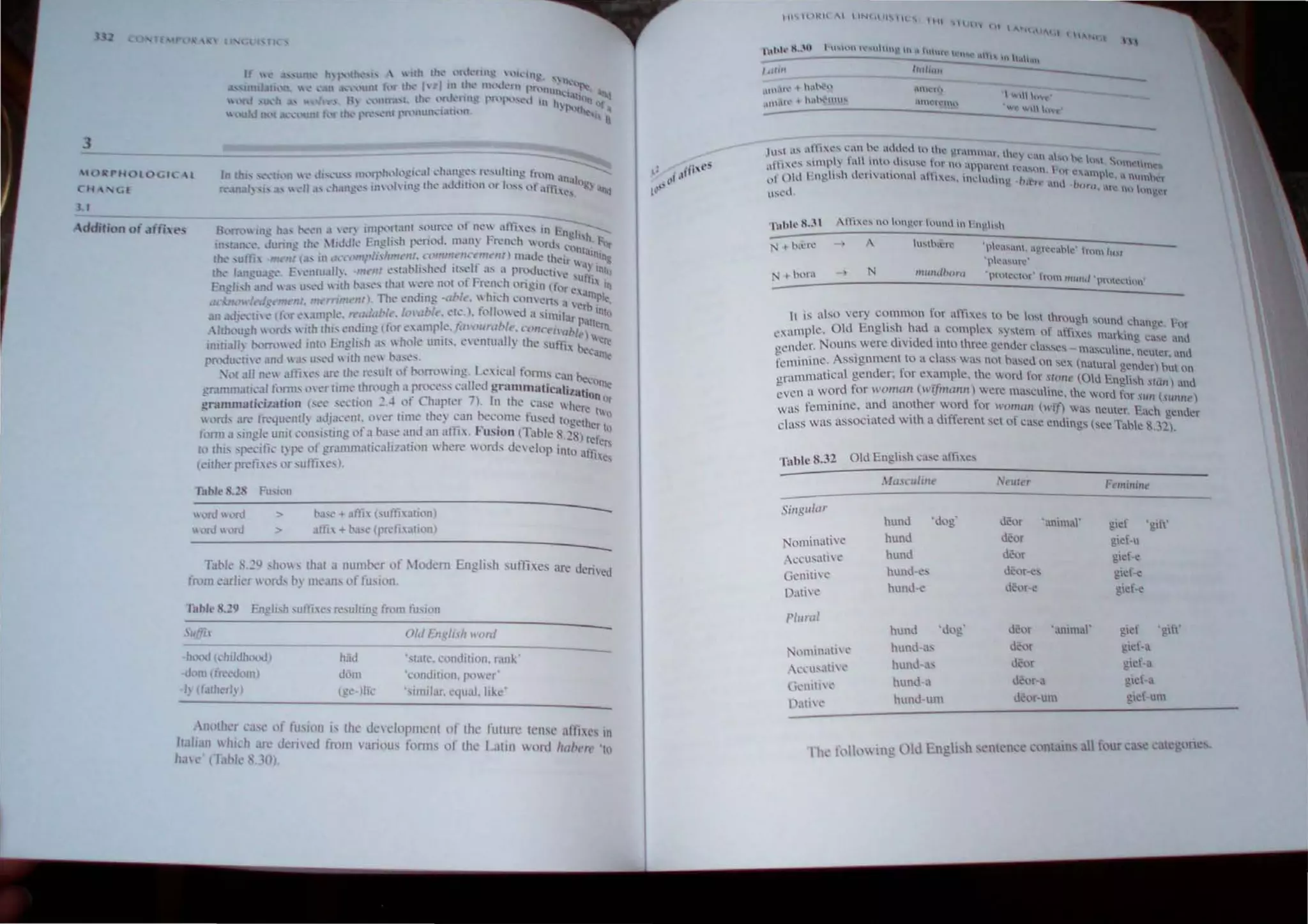 II ",l ,r
to ~PHOt l)c.:; 'l .l
(H GE
I"
-ddition of .liihl!'
llibl" 8.1S Fu,,,,"
-----------------------------------------------------
hlrU l)ru > bJ~t.· +atlh (sunh;nic'Ol
orJ ON > 3tli + ~."t" tprefiatilm)
-
Tal>k .- .~Q ,hOIS that a nUIIlt>er of :-lll<lem English suff,es arc derived
from .:arlier  "rde I>~ 1lI,'an. of fusion,
fable IL!9 Engli.sh suflic, resulting fn.>m fusion
Suffi' Old Eng!i,h word
-h,,,>J (cn,IJh,>t>J)
-J,'", fR't I,'m)
I~ (fal1Jal~)
hJd
d(ll11
tgc-lIic
'Slate, condition. rank'
'l:onliiunn. pO"t:r'
'similar, equal. It~c'
AI1<1thl'f c'as,' of fu.silln j.. th.. dl'ydopnll:nt of thl' futun: Il'nSI! "nixes in
haJian II hic'h ,If: defiled fnlJl1 I'anous fonns of thl' Latin word h,,/Io,' 'to
h,1 C' (1,lok S..l(}),
11I ... llKn ( INt.~J"'I1 ! 11
, ,
 1'
_
'_
"_
"_
"_"_
"_
"_
'_
"1
;;..
"_
' _",;.
11:;:1:;:":.:"..
' '::"':':":::":.::'
,11
---_--'_"_11_,,_"_''',;.'-----------------
IhllhHI
,.""t
,l1UI' t h.x',) 11,',,  lu,."
_'''-"'' t h.,l~-t'I' "'1
________ --------------__.:..:.~~______~~~.~~~,I~II:,,:S:<'~_____________
... htl'l''':"
-+- '1ll ~' -, N
' "(';",,nt, 'l.n:~ahk' Imm /1(1
·pk;s.ur~'
'pmh..'I.:(lf' Ifl....un mlUhl'pru~~hon'
I is als" very c,lmmon for anhes 10 he It"l lhrou"h '1"n" 'h. '
~ '. . eo' U l: .mgc. '~)r
c'stnuplc, Old English htld a comple sysle", of tllli,cs "'"rising CaSl' allll
,,,,,d"r Nouns wcre d Ided UIIO three "cnder cia"", - 11I""'ul,·n' 
g.... ...... e o , , ...., u........ .:. neuter. an:
feminine, sSlgnmCl1l,lll a cia" lItis not hased on sex (natll!",,1 gellder) hUlllll
grmnrnalical ~cndcr: tor C':l!Ilpk, the word fm Slplle (Old English .lUII) "nil
cvt:n 3 word lor u'onuUJ {W,}lUO'III)..Crc masculine. the. 'ord for ",WI ~..I)WUlt")
wus reminine, :lnd :l11~thcr w(lrd lor '0111<111 (wi!) Itl,s neUler, Each gemlcr
class was associated wlth a dlt!crclll SCI of casc endings (scc Table 8,32),
Table 8,32 Old English ca.e ali'i,es
Alascu/ine  'l'Ull' r Ft'mil1iut'
Sill,~IIIC1r
hund 'dog u~(lr 'anitnal' gid 'gih'
NI...')tninatiYe hund d~or gief-u
Accusative hund deor g.id-e
Genilive hund..:, d~or-e:s. gid-e:
Dalive hund-e d~or·~ g.id·e
I'/lIrtll
hund ·dog. dh1r 'anunal' )!oie[ 'gIll'
,")tninati:~ hund-;> Mllr )!old-a
('(,l1~;.ti '-~ hund·,,, d~llr gd-a
tll'nitn t" hUIIJ-,1 d~I..'r-a g.ld-a
Pat;Il' hund-1I11l J~lr-Um ~~t·um
 