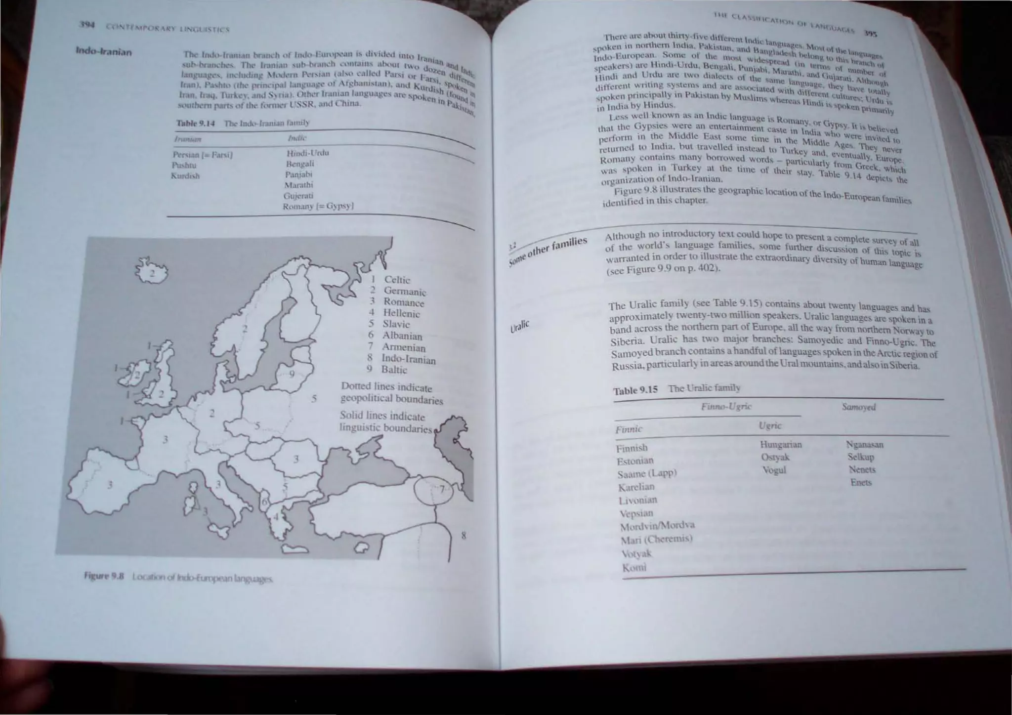 r ur 9.8 l
nw hh1,)·lt.tni.tn N'3Ih:h ,ll hht,l Fur'1 '.lIt I' dn id.'d 11th,) lralq
,uh bl.ln,.:h~', Ill.' le.lm.11l ,un t"or.l1Kh .·,In(.Hn, Ih..lll( .lU U -11 1l11d 1
'~l,!.'"lJ.l~.·'. IIldudin~  k,·k01 I' ·r-i.I.1I1 .t"~l .·.llkd Pa~l '.lr h~~n Ijillt...~
lroUl). P;.,hhl Ilh.·I'nn~·IJ'-11 tH1~1I.1~l" l' ~t~h.II11SI.I1l. ,..llld l.lIrdj,h "'~)~1.!'1'l. flt
Iran.. Ir.t"l. nlr .'. ••Uht S:" n.l). l )lh...·1 1r."II~Ul 1.1I1!!1I.1~t:" .In..· 'PO,,"CIl {loUld ~'l
",00h.'01 J'..tn:-.. .If rh.· (,'nnet l SSR . •lIh.ll"'hlll.l. In flak.ht~
l*,f'e ~.1" Ilk' Inilil·lr.ulI.HI 1~"Ulltl~
Invwn
f'~f"ol.Ul J= Elf'.IJ
Pu..hru
In.lll
Hntdl ·l ' lltI
Hl.~II~.111
-- ~
wd"h "'.
1n
.f.
11"
1.11.lIhi
(rUj'r.UI
R~"I1l.m) [= G~T''''-' )
Cdtic
Gemlanic
-' Romance
4 Hellenic
.5 lavic
6 Albanian
Amlenian
S Indo-Iranian
9 Baltic
UlaliC
11 ( t'S Ie AIICIN (1
 "N{ 'JI(. , ,"
1'hcn.
· ,If.' a.hf.l:n t'r'~'. ril~ ~Hcrct" tnl.'I.' an 'u. .
:-.ptl~l.'n III l(ll tll::r~ lndl,. :a"'htan, .mt ".IIl 'h~l1 ,'It:''', Mm., 0 the "" .
 'Ul") Fun.lpc4ln. Smn~ nt 1he tl)~ w . g c!ih )c,,,!, 0 .hl I.. ~l.~
1 I' d LI ,u. c~"rc'd (" nral.:h 
~u~crs) .~  10 1- n.lu. Bengah Punah M' In h:rll n Tn 1... ()
: ' , I . ' . t. ara)1' ,.... nI)~=f n'
1hndl and Un u nrc two <.hacl.::t~ u, the~. 'I. • ~nf,: "U}lI.fi.. 1"
. . . , . I . '''''e angu'' ~ .. ,u'u~h
uifh:ren wrttmg ~)stcm~ an<. ~rc ~s~od~h.'d n' ..' Qt!, .ue)l h"~e  . II
. . l.. P'lk,' h W Ucr~n  llta 'j
sl")('Ikcn pnnc,.pa )0 tn • "an )' Mu~in" whcrca!-. H " eu Ure~~ J{lU 
in India hy -1mdus. nUl '" "l'Kl;.en ?tim<{
Lcs:, wen k.nown us. an Indic language ~ R.n . , 'J
G . m,m~, '" G~P'" I '
1ho the lyp~lCS were an entertainmcn eu:;,C 1  d', J'  ~ ~hc""!d
, h' M'lIdl' E . , n n la "'no were' .
Perrorll1 tn 1 t:  l! a~t some ttme in the M'ddl m~l!u to
I d' b . II d , I e Ig", Tn,
returned 0 n lao u lr,lVC c. lI!ead to Turkc" ... d . e'i nc....C{
' b ' "n , eventuallv E
Romany contains many orrowed words _ PtTcu. I ( J. urope.
, T k · • h" '" Y rom Gr••" h·
,vas ~pokcn In ur cy ~ll t c ltn"c 0 thcir May. "Tabe 9  " W ,;.h
organilUlion ~f Indo-lranian.. . - deplcb, the
Figure 9,8 Ilustrate, the geographIc location of he Ind E
itlentifled in this chapter. 0- uropean (amil,,,
Although no introductory teXI could bope 10 present a complet '
. " e~q~~
of the world s language famllte" some fUMer discussion of th' .,
. ... . .... . ~, ~ t091(: 1':'0
warranled lD order to Illustrate Ihe extraordmary diven;it) of human I,
9 '0'1 anguage
{see Figure 9, on p," - ,
The Uralic family (see Table 9,15) contains aboUlIWenty language and ha>
approximately rv.:enty-rwo million speaken;, Uratic languages are spoken in a
band across the nonhero pan of Europe. all the way from nonhero. 'o[a~ 10
Siberia, Uralie has two major branches: Samoyedie and Finno-Ugric, The
Samoyed branch contain a handful oflanguages spoken in the Arctic region of
Ru sia. particularly in areasaround theUral mountains. and ahoinSiberia,
1Sble 9.15
FilllllC
Finni,h
f~h. nian
: .1.lInc L"pp)
K;r.:1i.I1
I t ,)nl.I1
l't!nc
Hunganan
O'tyak
' gul
gan~~
Selkup
~ ·enet~
Enet.
 