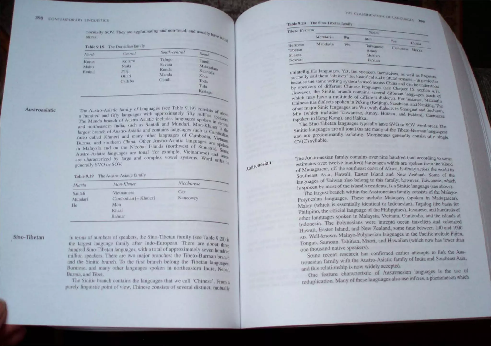 98
illu I ibt'l,lII
t )NJIMP(HlARt IIN<'lJI<';11I ';
JlWllhlll} SO
~lJt"
fuhh-".'H IhI!J)•."Hh,lIlt.lIl1ll)
,"nlt
Kuru
M .•"II
Ulahul
Kol.llI"
N.II""
1',111'
()lIulI
C),uJ;lhH
,'lIl1lh 11'1111111
h'IIII-'u
SUVlllil
Kond.•
MltIldll
(;omll
."/IIIIJ,
l il/IIII
~'II;IYillillh
1.111111111;,
KIlI.1
n,dit
Ildll
_______________________...:K.:.-':.:.~hIVIJ
------
Mulltla
Silllf;11i
Mllmilln
II"
ftltlll khmt"
V,l'III;IIIll'l'
('.lInl>"d',II'1 Khlllal
M(111
"lIa,
/L,II",,,
Nicohurc'w
---
-- -
Ca,
-
Num:uwry
-
III ,,'JlII' III 1I111"lwl' Il/ '!,"ith'", Iltl' S'IIt> l,h,'lall LlIlJtly (S't, Table Y.20) i
Iltl' l,tll'l',1 lallgllag" 11I11ItI)I alll't 111(/" FUIHpl'all, lit,'", ill,' IIhoUI Ih,w
Itulld'l'd S'II1l I,hdall 1;111 'lIa!;t". II lilt ,I IiliaI 01 approxlIlJ;lIl'iy M'VI'II h'll,dlrtl
IIItlllI'li '!,,'akl'l' Iltn,' ,,"' 111(1 IIla.l'>l h',lIIdll'S: Ih,' Itill'I(I 11111111;111 bland,
,11111 Ihl' '11111111' hl,lIIl'll 'I" lite' ""I hl,lIIlll h,lolI' Ihe Ilh,'lan lallgllag"1
1111111'" I" .111<1 111,1111 (liitn I,III~II,' 'C' pok"11 III Iltlrlltl';"II'1 II Int/1I1 N"IMI'
111111111, .lIul 1,11l'1. .
Iitt' SIIIIII,' hlHlldlltlJ'I,IIII litl' lallgll,1 'l'S Ih;1I In' l',tli '(,hllll""', hlllll.,
I'llIl''' 1111 'III II,' 1'(1'111 III I h'll, ( 'itlll,'sc l'oll"'ls 0/ "''l'11I1 d,<;llIll t. 1I111111all)
uunllC'C
I'iI')CliI11
Shurpa
Ncwun
1he.' SitU) Ilhcillll.u1lII 'I
MCUU/lJ'I1l
w"
Mal1d~'rln Wu alwallc
AnulY
i-{).:.I.tIl
hll.l..tn
Hukku
('an(lne~ -"..~~---
unintelligIble languages. Yel. the 'peake" th · I _ -
nOlmally call them 'dialect'" for h1stnrica an('~c~~IC '~I"" a!-. we a~ hngu'';,t"
.. , U tura rca~(m' . •
hccausc lhe _same ,W rltll1g s~!-,tcm i" u~cd acros~ China and .. ... -10 panCUar
by speake," of dIfferent Chinese lan"ll'Ines (, .. Ch' Can be undCN(){ld
S
. . . ., '" - .ee apter IS '
Ilttwever, the 'nltle branch contains several d- t'f I ' "'c'l<tn 4.I).
.  crent anouaoc (
which may have a multItude of dillerent dialects)" _ " ", each of
d· I k' . , rOr tnslance M' d -
Chinese has la cell spo en In Pekinn (Beij'ino) S . h •. an ann
. • 0 o· I.ee uan and Na k
other major Slnlc languages arc Wu (with dialects in Sh 'h' n mg.The
Min (which include, TaIwanese, Amoy, Hokian. anda~~k~~~nd SUthllW).
(spoken in Ilong Kong), and Hakka. ), Cantonese
The Sino-Tibetan languages typically have SYO Or SOY d
II
WOr order The
Sinitic languages are a tonal (a, are many of the llbeto-B . I .
, . " urman anguages)
and are predominantly Isolaltng. Morphemes generally consi" of a sin .
CY(C) syllable. g c
The Austronesian family contains over nine hundred (and according to some
estimates over twet-'e hundred) languages whiCh are spoken from the island
of Madagascar, off the southeast coa.st of Africa. halfway across the world It)
southeast Asia. Hawaii. Ea.,ter bland and New Zealand, Some of Ihe
languages of Taiwan abo belong to this family: however. Taiwanese. wh.ich
is spokcn by most of Ihctsland's residents. is a Sinitic language (ee aoove).
The large.t branch" Ithin the Austronesian family consists of the MalaYQ-
polynesian languages. These include Malagasy (spoken in Madaga'>car).
Malay (which;'; es cntian~ identical to lndonesian). Tagalog (the basb fm
Philipino. the official language of the Philippines). Javanese. and hundred, of
other languages p<.)I-.en in :-'lalaysia. Vietnam. Cambodia. and the islands of
Illdonesl". The Pol~ ne'lan, were intrepid ocean tra,eller, and eoloniLeu
H~ ail. Easler bland. and :-;'e, Zealand. ,ome time between :?OO and 1000
,t), .:II-I-.no n :-.aby~)·Poly neslan languages in the PacifiC include Fijian.
I)ngan. Sam"~Il. Tahili.U1. . laori. lind Hawaiian whieh now ha, fewer than
,)IIl' Ihl)lI,and nati,,' spcal-.cr .
S"nll' I 'cl'nl rcscan:h has cl)nfirmed earlier attempts to hnl-. the Aus-
tn'l1l's(.UI famil~  lth lhe ,ustfl>-:sialic' family of India ami S"uthea." /sla,
,n,lllns rl'1,ltH)1l hlp is 11<) VI Idc~ acccplcJ, .
1)1l,' f',ltlltl' ch,u"Jetcri tic of Au If ncslan language I' the use of
r dlllil',IUlH, tall) l)f thc,~ langua,;cs at 0 use inti".:s, a phenomenon which
 