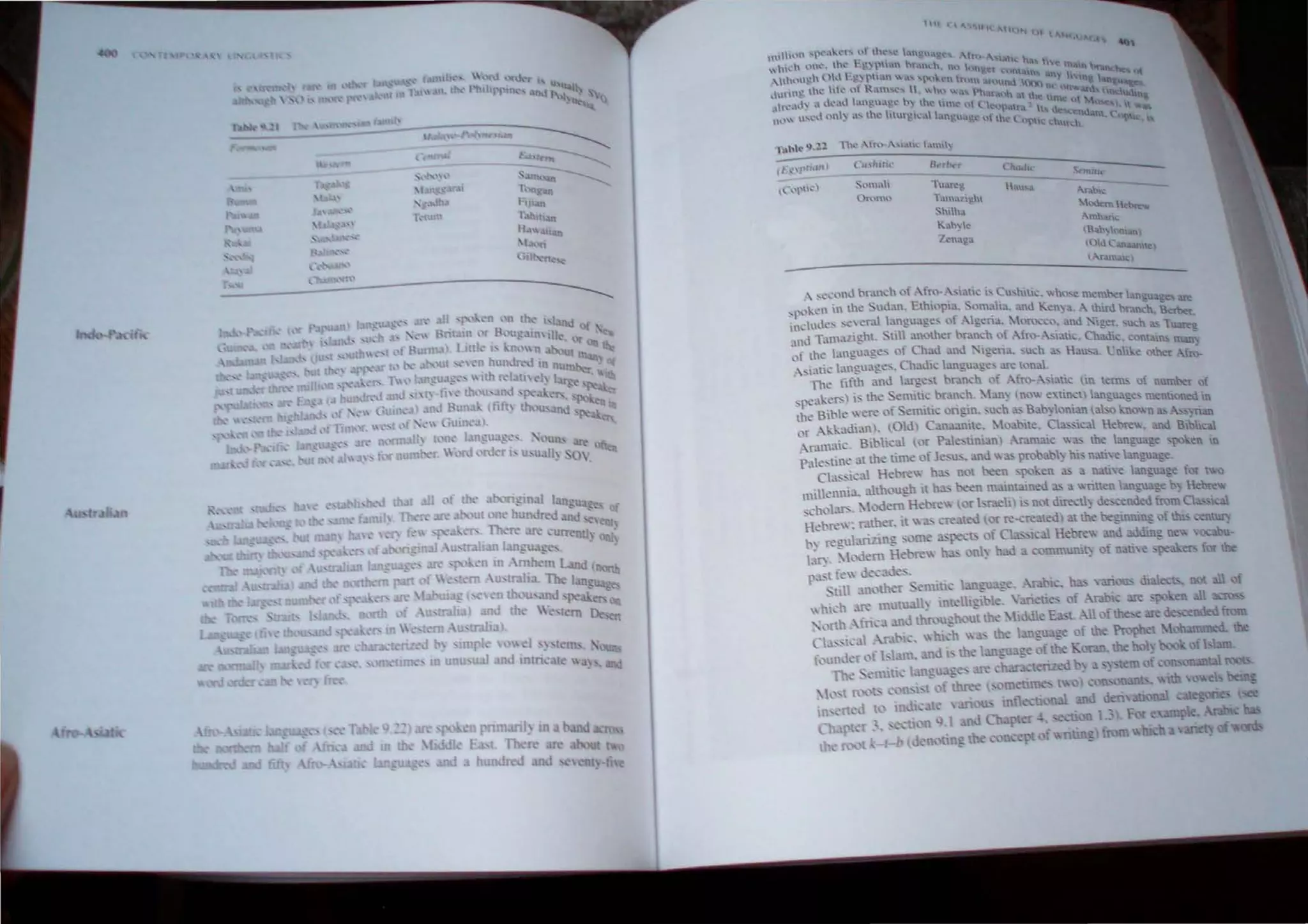 tt.1
Ha" ~
1",,.,
,d ~n
~--~~~---------------
;;::~'" •. n)
S'lut
On'ltlt)
,," "
'"
lt.re~
r~m~li!h
:hh~ ..
).;.,1,,1.
Len.g.
( hadH.:
 ~ .. ·.."lud ~r.ln ~h of ..[rn-  ...lath':: ,.;,. Cu....hi.tk. ",h"l...e: m ~,,
" h" d £. h ' , " em"", ""mage are
'l,,)..~n 1 l C ~U ..m. t l)P~. S,)m~3. and l.en~3. A ,hird b{:ln~h" B~
lI....ud~......~er.ll ..n£.uJ.£.e~ .11 A'i!~n:.. ,h.'flCcC't and "","" ~.. r~
. . . . . . . . . ~,...r• ....Ul... 3,....... luare<'
Ud T:lnaI~hl. ull another branch 0 Afro- "-,i3tiC Chad" - •
. • ... . . .,- _ ., . h.:. cont n man
l"lf th~ lang.uage..... o Chad and . 1gena. ~uch a~ Hau~. .:'nh e ~f~
'-'iJ.ti~ angu3g~!'oo. Chadc anguag.!.... i.lI'e tonal. .
The tifth and large'l br.:mcb of Afro-A>i3llc lin tern" of number of
<pe,kers) $ the .'~nul1.:br.:mcb.. lan~ n) extinct) language, men,i neoi m
the Bit'll were ot enUll': I.)ngm. ,ueb a<B3b~ Ionian (al 1-n0I:b .-" nan
I.)f Akkadian). lOld) Cmaanlle. ~Ioable_ Cl=ic:li Hebre. and Bibhcal
Ar'J.l1ui..:. Biblic:" ll'r. P:lic>tmian) .-rJ.ffi:llC as the language 'PO en 1
p"lestine at the ume ot Je,u,. and -:1, probably us naU e lan~ua!e
Classical Hebre b3> not been 'po en :is a nane I~!u;!e (Of '>;
,nilknni3.. although it h:b been n1:llntamed :b a wntlen l:mgu;ge-b_ Heure
s..:holars. ,,[00 m Hebre d hraei) i, nl.t dire..:tl~ descended from CI "ICal
Het-rew: rather. it  3.> :realed f re-.:re:lled at the beguming f Ihl, C~~
1 regularizing~, m 3S -{> of Cl:l",ical He re, :md adding t 90
.~"'. ~IOOem Het-re h:b nl~ ha~ ,mmuni~
F.~t f  d -ad :"~ .
::till an theT ~ un.: languae
hI' are mutual'~  t -lligi 1. arleo!' (If .-r3.bi.: en:ill ,
,"th fri -a and. throughc>ul the . ti J.le Ea;t .-1. f the>e are d
C.h,,-.ll .r.ili,-. hKh :l:- th hngu ge of th Proph t • 
1'1. ' J -, 1.,1' Sl~un.. d l' th - language of the • ran. the 1:
.:;;: uti.: I ;ua~" are.:h t'rued b~ a '~'temo ll'I)Il."Ql:I:ult3.
n  t d ~ , m'UlI ,1
- t an m, tnft
n (1. an Ch
 