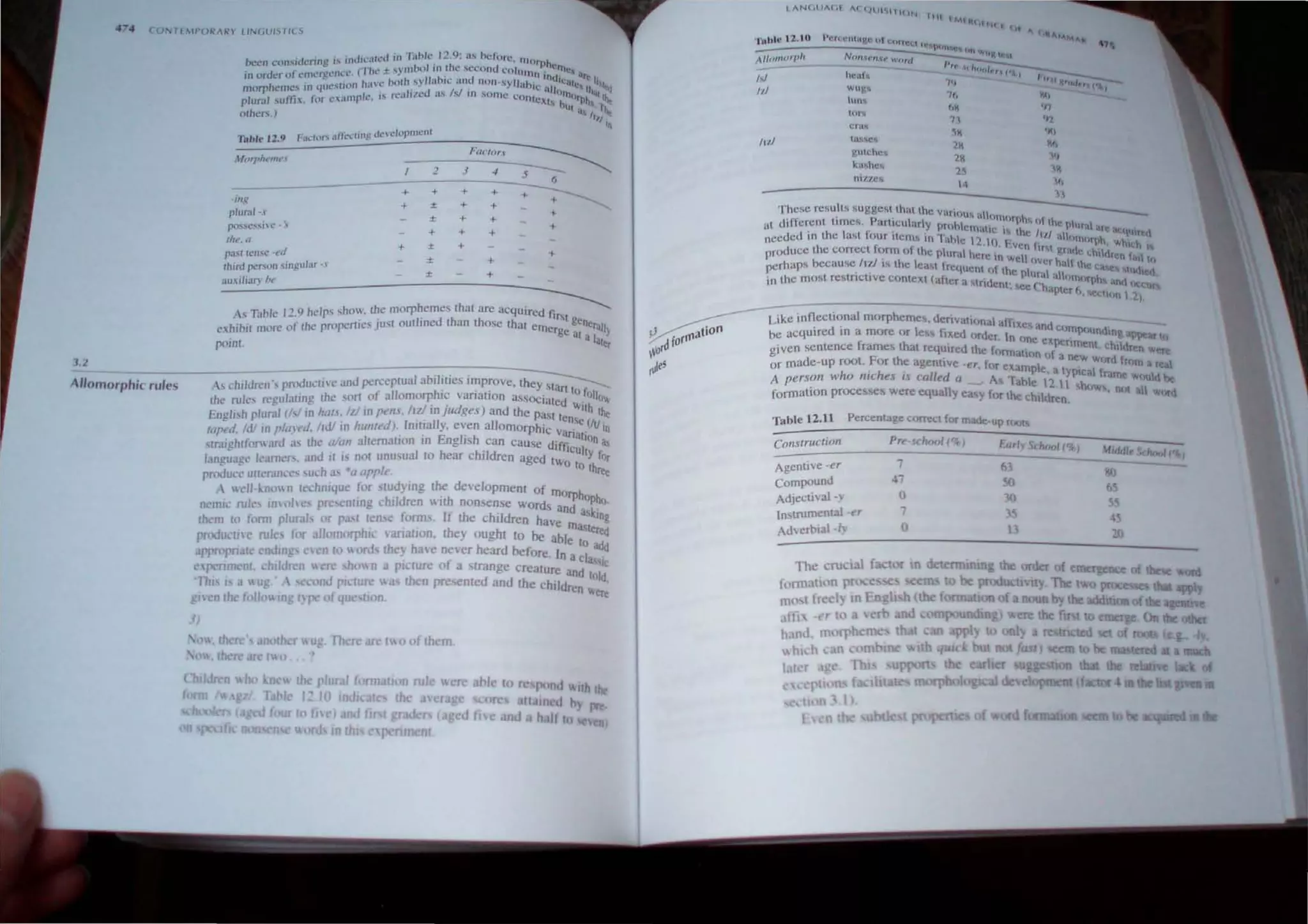 4;'4 (O'TFhlPORAR) LINGUISTICS
3.1
Allornorphic rules
been c<.ms,dcriliE j, Indu: ah..'J ,Ul1thk. J1 .9. as before. lT10r h
In ordc:r of cnu.'flll' nn', (The ± 't)lTIhuJ In rhe st.'cond COIUlll r> COles.
~ I II b'· · d 11 Illd' itrc I
morpheme.
, in 4ucstlilll hat,.' h~~ l, '''~ l~ H,; ~In, non ·sylluhic UI , 'CUtc, 1,'111
P
'u.mJ sufi., ttlr c~~lIllrlL·. ,.., n..:a11l:cu a., lsI III ·
"iOl11c Conte (Jll1()r...l
h
.,."
, _ . . Xls hl! 'P Iii 'It
olhers.) I it" 11;,
"~I
'0
Table U .9 En,'lllr., iJtl~llng dcn~lopl11Cnl
Jtorr/It'tnt'.
FOClon
~
2 3 4
6
- m,~
plur.tl -.
PO!lcssle - '
the. a
past Icnc oed
third pefon "iinguJar '.
3u-.;iliaI) Pt'
+
+
+
+
±
±
+
±
±
±
+ + :;:-----.
+ +
oj.
+ +
oj.
+ +
oj.
+ oj.
+
+
As Table 12.9 hdp' ,110. Ihe morpheme, Ihat are acqUir~fi
. " . I d h th · '''I "
e,hibil Illore 0 1 the propen,,,' JU
, I oul me t an ose thaI ern ' ~cnerall
ergc al a Y
~M ~
As children', prnducIl c and pcrceplual abilities improve, they 'tan
the rule, regulalrng Ihe ,on .01 allomorphlc vanatlOn assOCiated IOfolln"
English pluml (M rn 11111<,.11/ III pem, / lz) tnjudge.<) and Ihe pa<1 "'
.Ith Ihe
.' • ~m
hl",d. /d! in I'/;I)"t'll, ltd! rn /IIIIIIt'd). Inrl!ally, even allornorphlc van cUV in
.
,lraighlt('T1ard a, Ihe a/all allcmalron tn EngJrsh can cau~c d' fli allon a
1;lJ1guagc /c'U11ers. and II i, not unu.,ual to hear chi ldren aged t' ICUity for
proJucc Ullcranec, ,uch a' *a al'''/'' Wo to three
 "cll-kno n IC'chniljue fortudytng the dev'elopment of
Dernle rule-< tn' oh t' pre,cnling children with nonsense wordsmOrphOPhf>.
. and a k'
them to fonn pluml or past len e forms. If the children have _' Ing
producUle rul for al/omorphlc lanallon, they ought to be abl:allered
appmpnarc ndID!!' C en 10 "ords thc} hnc ne er heard hefore J to add
cpcnm nl. duldrcn "ere on ~ pltlUre of a trange creatur n.a cla IC
'Th, , 8 u .'  cond picture as then presented and the Chl~d~:d told.
gn 'n the 101/01lng I} pc of qu uon en IoeTe
OIl , there' noth r  ug There arc t of them
0, Ihere drc 1"0
/(1)
cras
l~,!.sC"
gUlchc!.
kashco.;.
nllI',C<,
2~
2,
14 "I,h
1
Thc!oJc rc"u.h" suggest. that the varin.!,," aH ___
al different limes. Part,cularly pn hI ('''''''phs "I Ihe ph .
· h 1 f ' 1 Cmatlc ., lh 1f< arc t1L
needed In t e ast our ,tems in Tahle 12 ( . e /11/ all""", h qU".,1
produce the correct form (,I the plural hc;c ! Even h"t gralle c';;,ldr:h'~h ,
perhaps necau,c /1/1 IS the lea'tlrc'" 'n well "vcr hall the c' n 1.,1 (,
. . ..,uent "I thc pI I ·~"t,,, led
in the m("t restnClIve C(lOtcxt (alter' t 'd ura all""""ph '
a , n cnt; !CC ("h' and 'ICCU~
apler h,'>e<:tll>n I 2).
Like inflectional morphem;'::-;n:;;-;';;-I . If· -
. d . a a lxes andt
be acqUIre 111 a more or les~ fixed orde 1 "mpounding a"""
f
T. none exnP . rr-ar tQ
given ~entence rame, that required the f ,,,nme,,t, childrtrt '"
ormation of a ere
or made-up rool. For the agentive -er, for exam Ie new W"rd fTm" a real
A persof! who nlche.~ I< coiled a A ,. blP , a tYpIcal frame "'oold be
· ~ a e 12 II %W
formallon proce~se~ were equally ea y for the chlldr~n. ' "ht .n "'(ffd
Table 12.11 Percentage correct for made·up roo
Construction Pre-$( 1lI",1 ('i< ) f I ,.
__------------_-=::.a::.:
r ~':.:
>::.:
(hn"l l%i .1 Idl ~
- 7 ~ hooll%)
Agentive -er 63
compound 47 50 W
· I 0 30 f6
Adjecuva -)
lnstrumental -er
Advertnal ./)'
i
o
3~
I
4~
21)
 