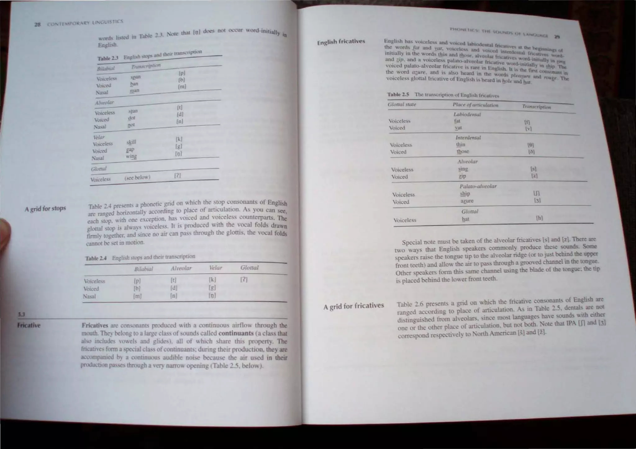 grid for ..top
II ";'T-~
,..:xU- Ii-red ID 131>1' ~ ~ ~ lie Ih~1 101 .1,><" n,lI ,,,,cur "'r..r-inlllall~ lQ
Eogli-
[pI
Ibl
!!.1311
1011
..~un
III
!l<"
(dl
El"l(
(nl
r
(ll
',~ :.. ,~11
lli..~ PI'
eg)
,"-...! l!!£
101
V'.., belo" ) (7)
Table 2A pre.ent> a phonetic grid on which the -.rap con, onanL~ of Engli,h
are ranged horizontaJl~ accordtng (0 place of arnculatJOn, A, ) ou can 'ee
each >£oP, wim one exception, has "oiced and 'oicele s counlerpan" Th~
gloo.11 ;!OP j' .11'3)' "oicebs, It is produced with the! vocal fold drawn
f1ITl11y lOgemer. 3nd since no :ur can pa" through the glottis. the  ocal fold,
C3DDot be set mmotion,
T8ble!.~ Engh;h ,to(" and !beir tnlIlscripuon
Bilabial A/,rolar I,,-Iar G/olla/
 d: [PJ [tJ [I.] [7j
 iced [b) Id) [g]
'", I ;m) [nJ [Q1
rricathes are con.onant produced ," ith a continuow' airllo through the
mouth. ~e belong [0 nlarge ~Ia, 01 ound! called continuants (a <:1,1, that
aJ mclude ocl; and glide ). all of which 'hare thIS pmp.:n} The
: 8me- fann a ~laI. la ofcontinuant: during their produclton. the) arc
prodmpam d b) a nbnu u audtbk nohe ~auc the :ur u cd in 'ihctr
UCbon p ~ through a eI) narm" opening lTallIe 2.~. t>clo).
Engl; h frkati~es
Agrid for fricatives
tHO (1,
Glolttll'ifort' "'«In" oj tirrit-"lurulfl TYllflScrlpnj'lI1
u,hiotlt'nfc,l
oicet!~~ fal III
ok~d tat ! 
Intr:'rUt'I1Ctd
·l"Ii~ele~~ mm lSI
Voiced lhl'....e !3
AI'eolar
'ol~ele~~ .:-In£, lsI
Voiced !lP 11.1
PalalO-llh·t'vlar
Voicele,s ;;hlp U1
Voiced 3!ure 131
Glortal
oiceless hal {hI
pecial note must be t3ken of the al"eolar fricari,'es ls1 and (z1. There are
twO wa) that English speake£'> commonly produce these sound" orne
speaken; raise the tongue tip to the al"eolar ridge tor to Jll;t behind the upper
front teeth) and allo the air to pa, through a grooved channel in the tongue
Other :peaker> form thi. "arne channel uing the blade of the tongue: the lip
b placed behind the lower front teeth.
Tahle ~.6 pre ents a grid on which the fricative consonant of English are
r.lnged according to place of articulation_ As in Table ~.s_ dental> are n<'t
&,tingui 'hed from aeol=. ,mee mO.t language h3e sound Ith eIther
one or the other place of articulation. but not both, .'ate that IP. mand [:,
corre,p'-'nd re,pecli'el~ It' 'orth merican [~l and [il.
 