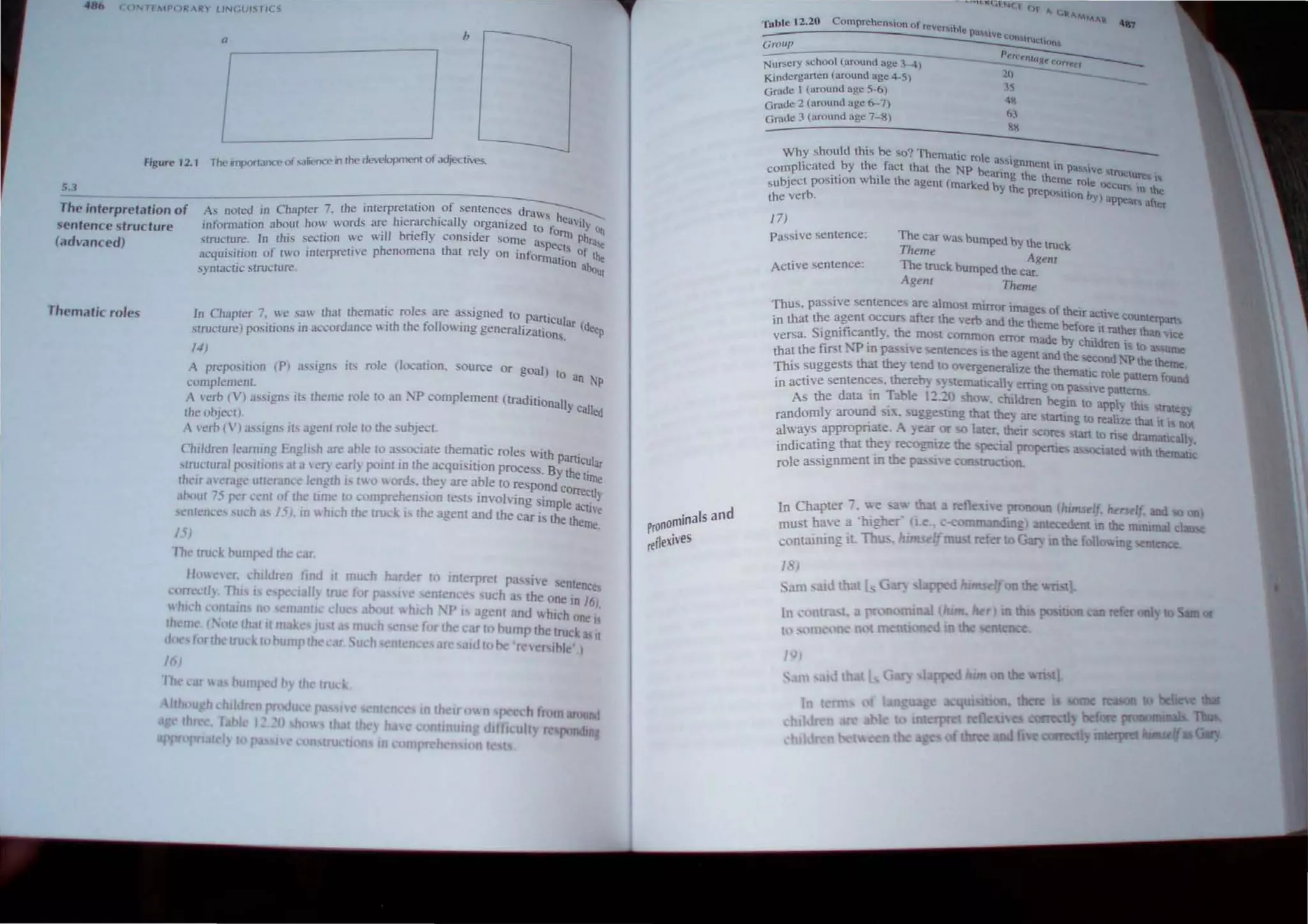 (..(). Tr~1p()"" 'R) LINGUISTICS
a b
r
L-_I
Figure 12,1 The Ifl¥lO'tance 01 ",lienee in the development of adjectives.
!;,]
The interpretation of
sentence structure
(advanced)
A ' t-d ,'n Chapter 7, the interpretation of se,mences draw< h
s no ~ , h- I ' " cav'J
information aboul hO~ words are hle~rc Ica J) ,organ,zed to fonn I) on
trucrure In thIs section we  til bnetly consIder some aspe Phra."
" , th I ' Cts or
acquisition of two IIlterprel"'c phenomena at re) On Informat' the
Th("matic roles
IOn abo
syntactic structure, Ul
In Chapter 7, we saw thaI thematic roles are assigned to panicul
'th th - II ' , at Cd
structure) poSItIOns in accordance WI e to Onng generahzatio
ns
, eep
1-1)
A preposition IP) a"igns ih role (location, ouree Or goal) to
an 11>
complement.
A verb IV) asigns its theme role to an, 'P complement (lraditionall
- , y~~
Ihe OOjeCIJ,
; I'erb I ') mSlgm ih agent role to lhe subject.
Chtldren learnlOg EngJrh are able to associate thematic roles with pan'
I , - h - , lcular
stnlclural position at:l I1:1) e~r YPOInt In [ e acqUlsJllOn prOCes , By the time
theIr 31crage utterance length 1. !~O onh, the) are able to re -pond COrr
' " , ectl)
.tbout 75 per ('l'nl o~ Ihe lI~cbl0thcompr;_h,enth'lon te,rs IIldv0
thhl ng imple active
, ntenl'C' such as I)). m hi e lrue.. , e agent an e car is the theme_
15)
fbe truck oumped Ihe car,
Hocl cr. 'luldren find it much harder 10 interpret pa'Slve cntcnces
corrcctl), I'h:, peclJII) true for p ( e ntence uch a the one III 16
"hleh cllnt.un no manuc cI about which 'P I agent amI  hich one;;
them ( lite th.1l11 m JU! t 8l much sen for the car to bump the truck a II
d. forthctrudtobumpthc:aT u hsentence aresaHJto!lc'recr iblc',)
16j
Ib ar  bumped b th trud;
O
minalsand
pro"
rtflexives
Tuble 12,20
GroUp
- - ____ .!:t'_r_l>'·tltQJ(t' (.orr,.",
Nursery school (around age 3-4) 21) ~ _~ ___~ __
Kindergarten (around age4-S)
Grade I (around age 5-6) 3~
4~
Grade 2 (around age 6--7) (-,3
Grade 3 (around age 7-8) 88
Why should this be so? Thematic rotc a ' - - -
"'"tgnmcnt' .
complicated by the fact thai the NP bearing h In P""lVe 'tructu,""
' ' h'l th t e theme r  I
subiect positIon W lee agent (marked by th " () e OCcurs tn the
' J e prep<>"tJo b
the verb_ . n Y) 'ppea" af""
J7)
Passive sentence:
Active ~entence :
The car wru, bumped by the truck
Theme Agent
The !ruck bumped the car.
Agent Theme
Thus passive sentences are almo't mirror images of the' ,
' , Ir actIve C{)UntPn>
in that the agent occurs after the verb and the theme before 't th -,yan~
- 'fi tI th I ra Cr than Vice
versa, Sigru Ican y, e most common error made by child '
'T> ' , ' ren I§ 10 as.ume
that the first, ,r m pru,~lve sentence is the agent and the '>eCond. ~ the theme
This suggests that they tend to overgeneralizethe thematic role pattem found
in actIve sentences. thereby • temaucally emng on p~ive pauem
As the data in :rable 12.2? how, children begin to apply thl' trategy
randomly arou":d sIX, ;uggesung that the, are tarting to realize that 1l is Il()t
always appropnate, A ~ ear or ~ later, theu cor~s tan to me dramaucally,
indicaung that they recogmze the >penal propertle~ asSOCiated ith thematic
role assignment in the pas-i~ e COll>truction
In Chapter I. ""e "" that a re e i~e pronoun lh,m.sel , herse~, aDd on)
must haw a 'higher' i e • c-coll1lIlatlding) antecedent In the nurumal clause
contaimng it, Thu ,luntulf u er to Gar) in the following ntence
I
_ . '1 id th t [ G nsl},
. reer 10
to
t1
 